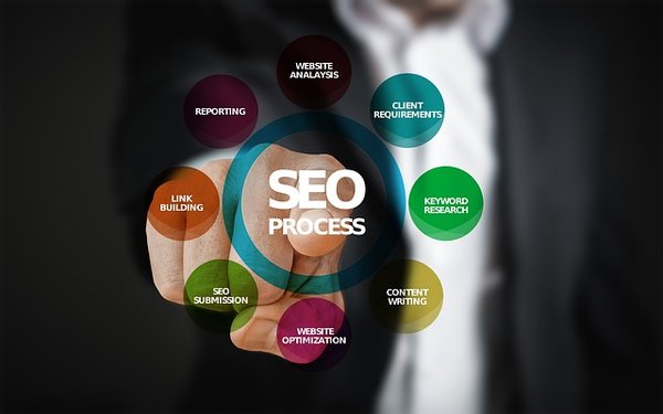 Quel est le rôle et l'importance du SEO pour les entreprises en ligne en 2023 ?